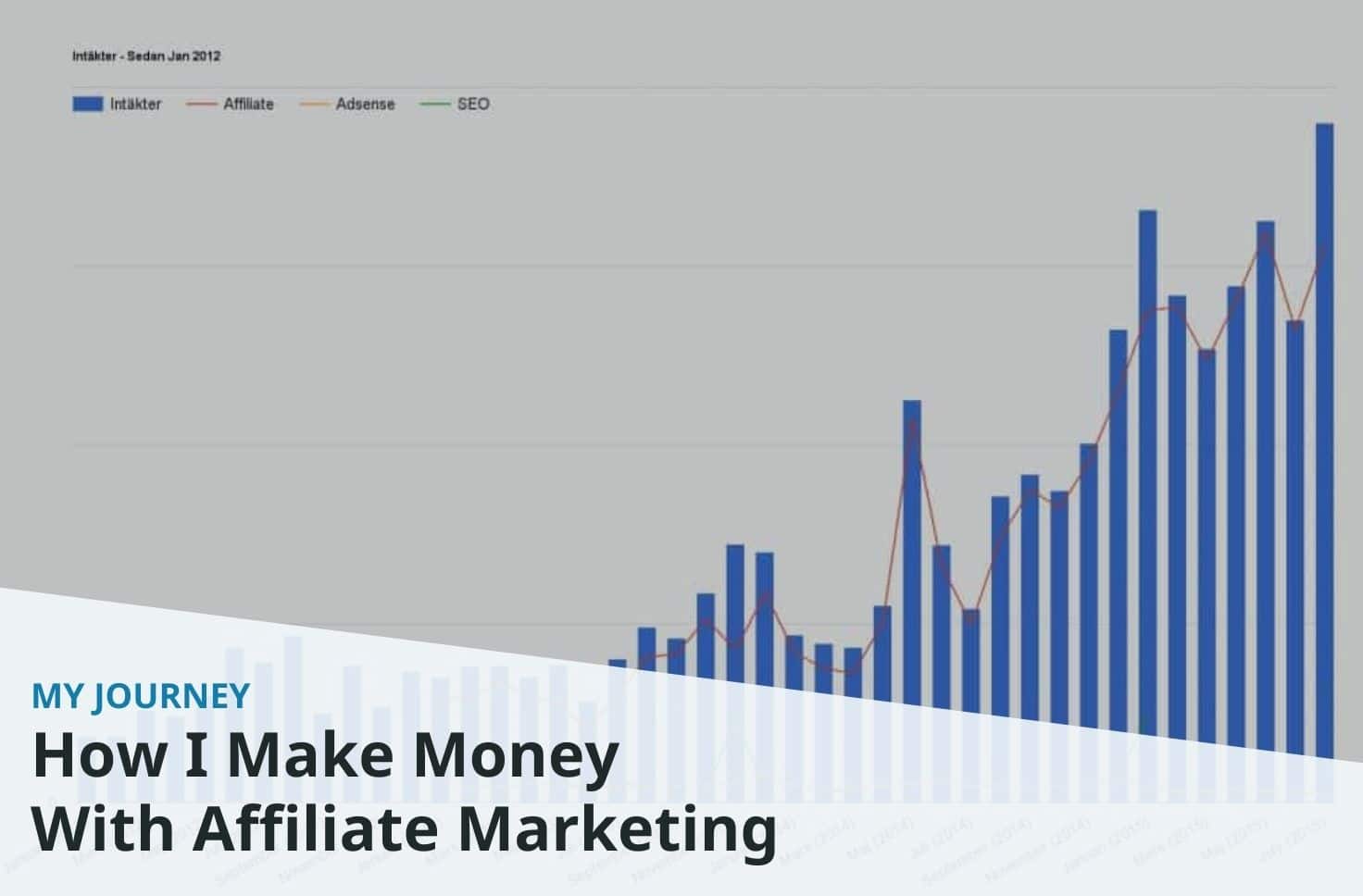making-money-with-affiliate-marketing