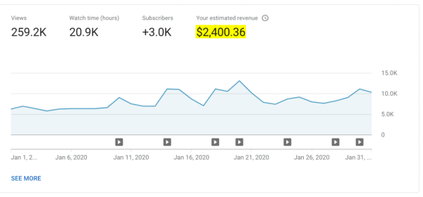 How To Create Passive Income With No Money (5 Strategies)