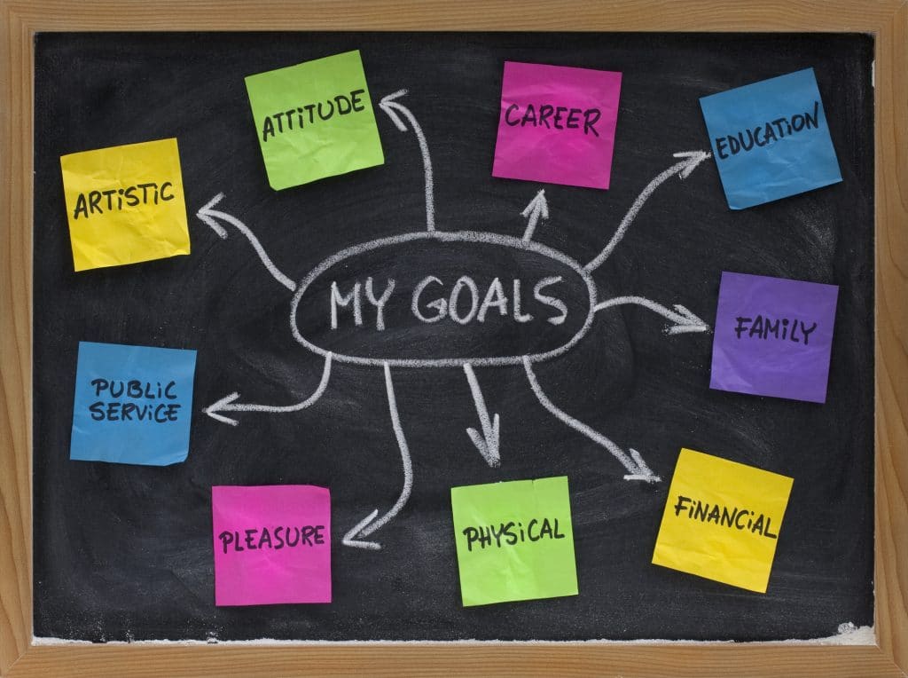 how to set effective goals